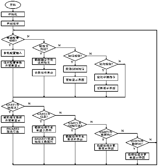 A Beidou-based emergency communication service system and its working method