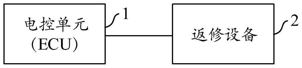 Method and device for repairing flashing error data in electric control unit