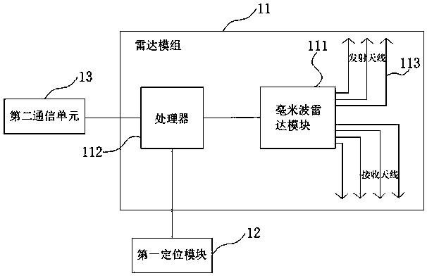 A parking space terminal, a vehicle terminal, a server and an autonomous parking system