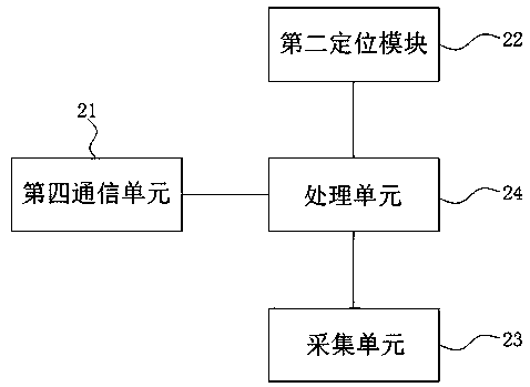 A parking space terminal, a vehicle terminal, a server and an autonomous parking system