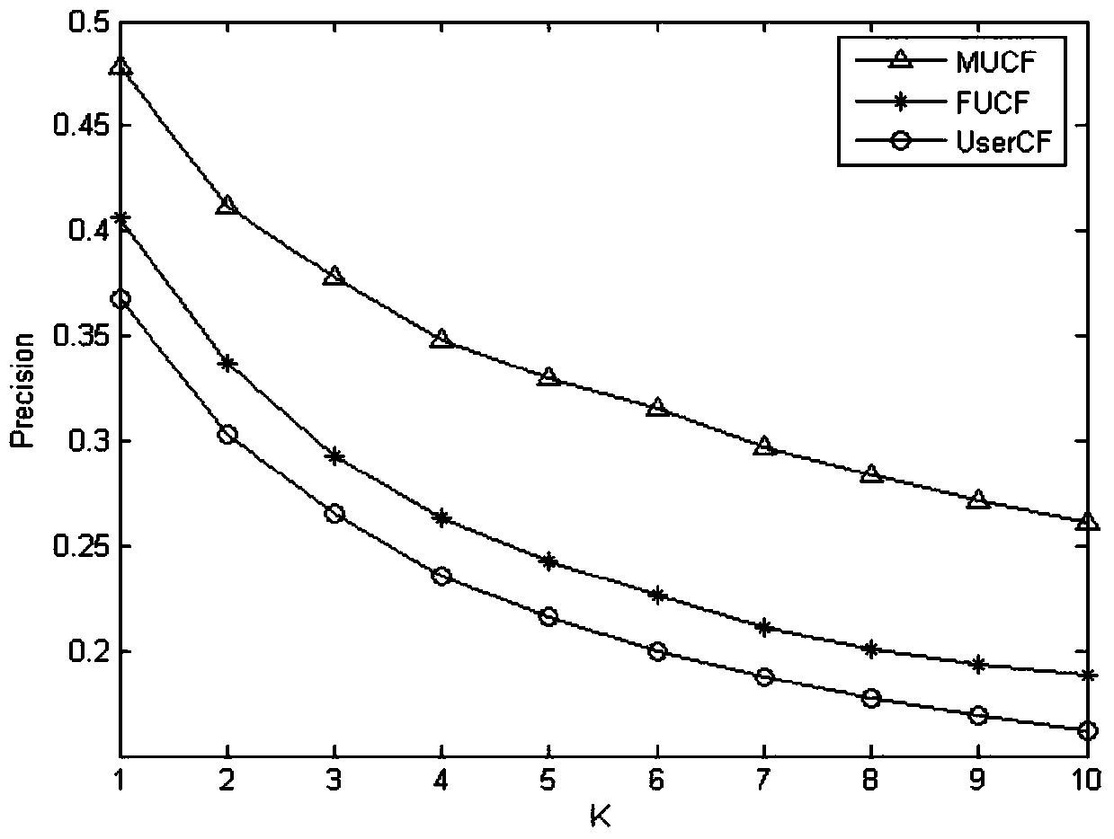 An ontology-based travel information recommendation method