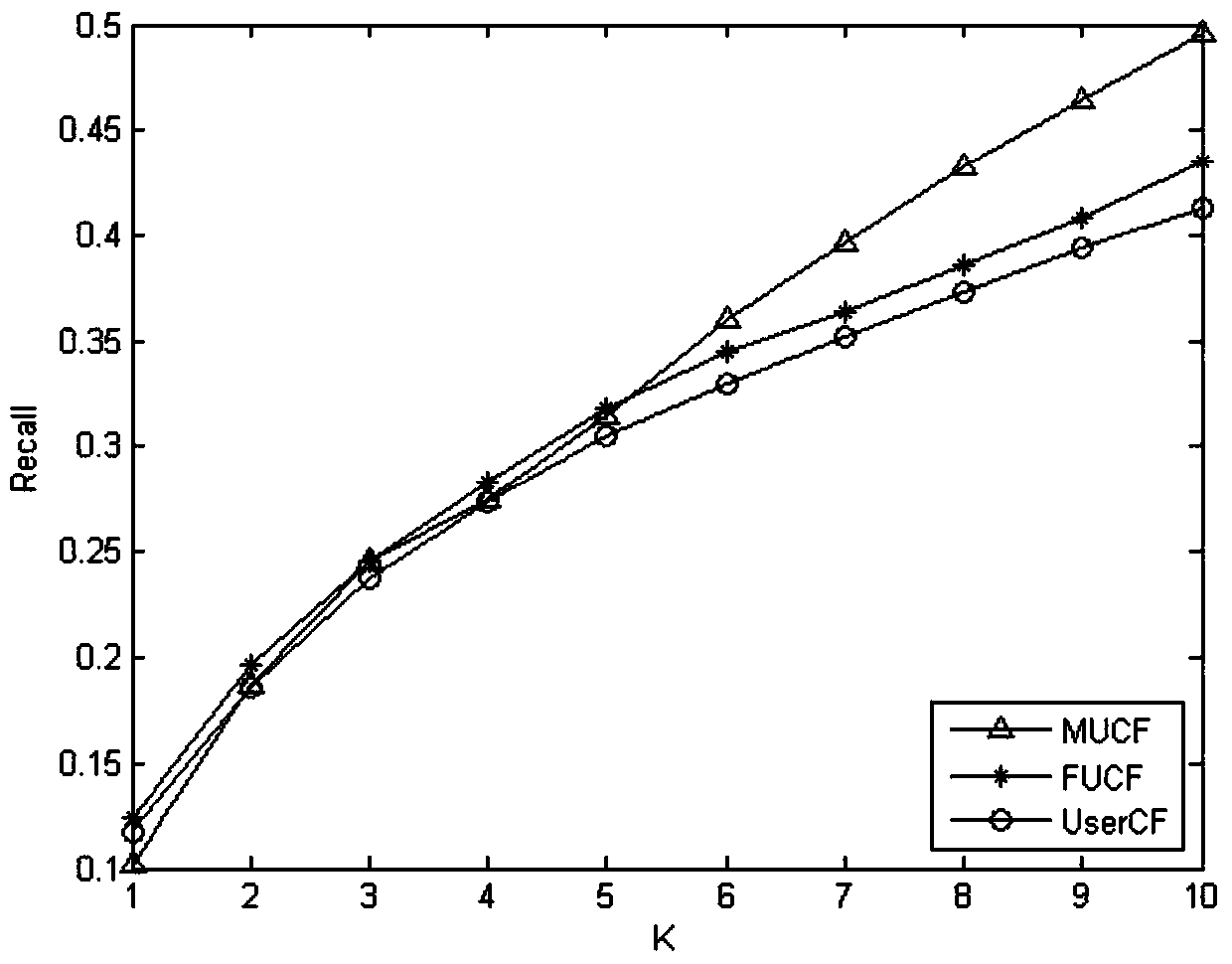 An ontology-based travel information recommendation method