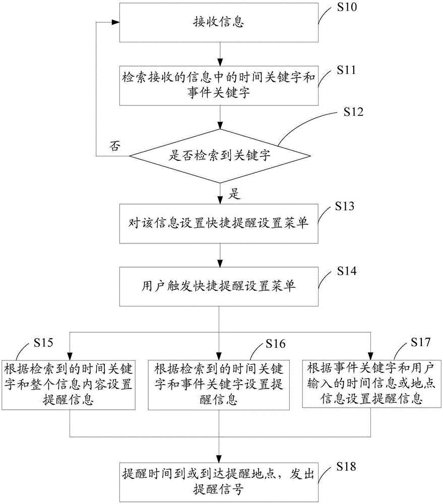 Method and device for setting reminders according to received information