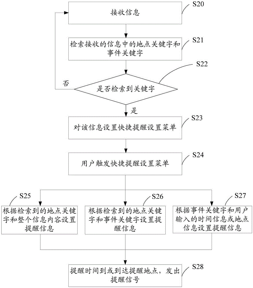 Method and device for setting reminders according to received information