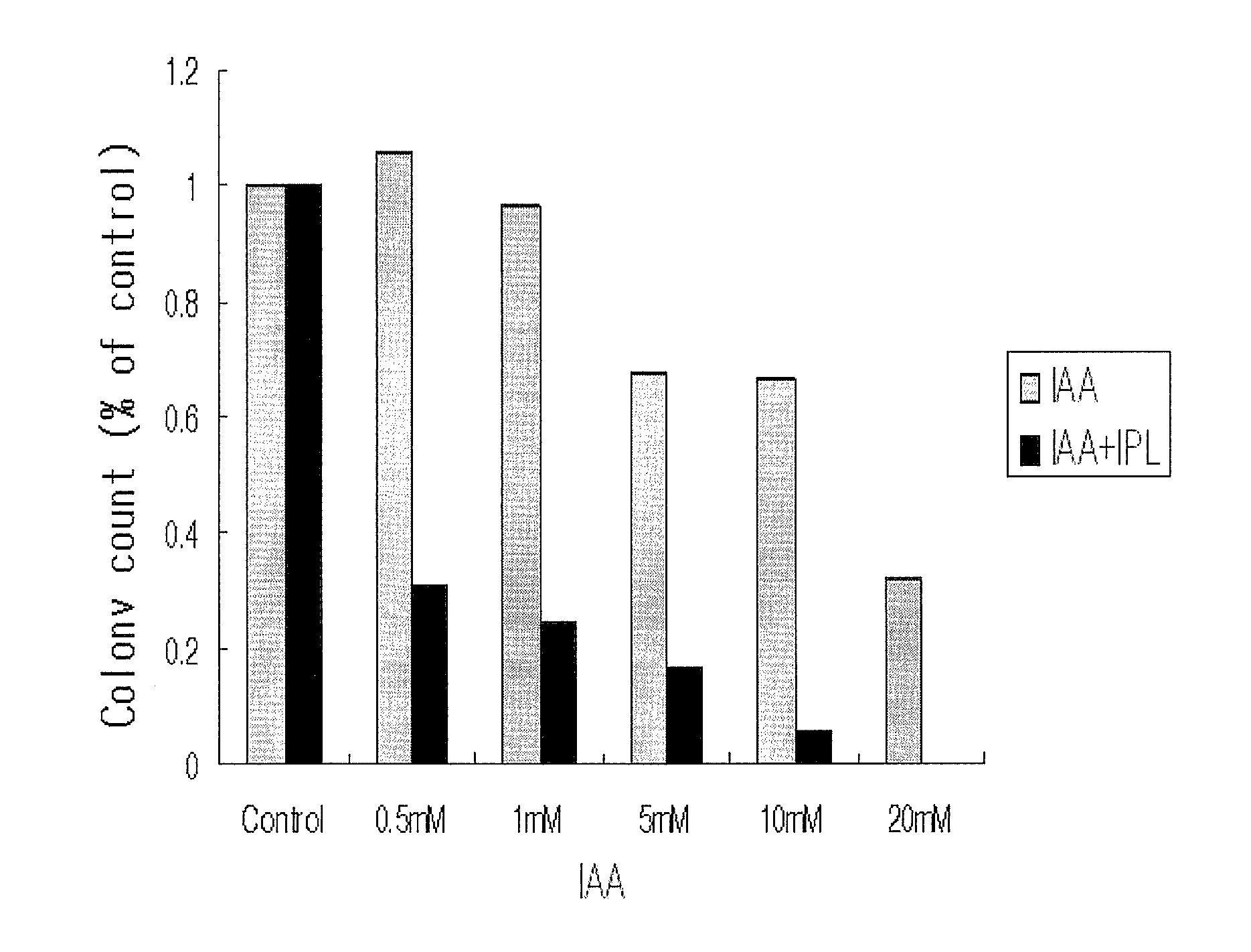 Acne therapeutic agent and sebum secernent inhibitor which  comprise indole-3-alkylcarbo xylicacid, and kits for photodynamic therapy containing the same