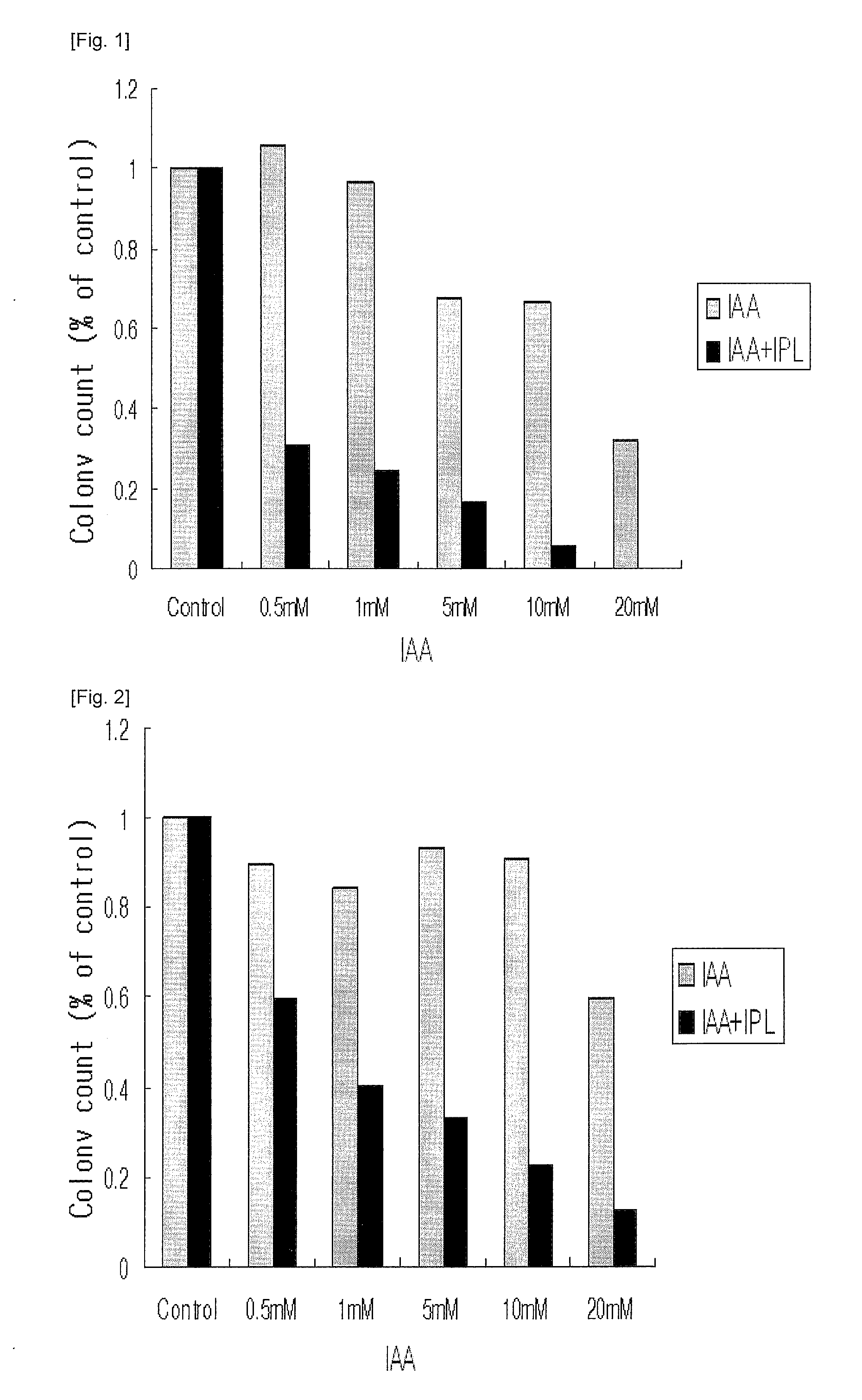 Acne therapeutic agent and sebum secernent inhibitor which  comprise indole-3-alkylcarbo xylicacid, and kits for photodynamic therapy containing the same