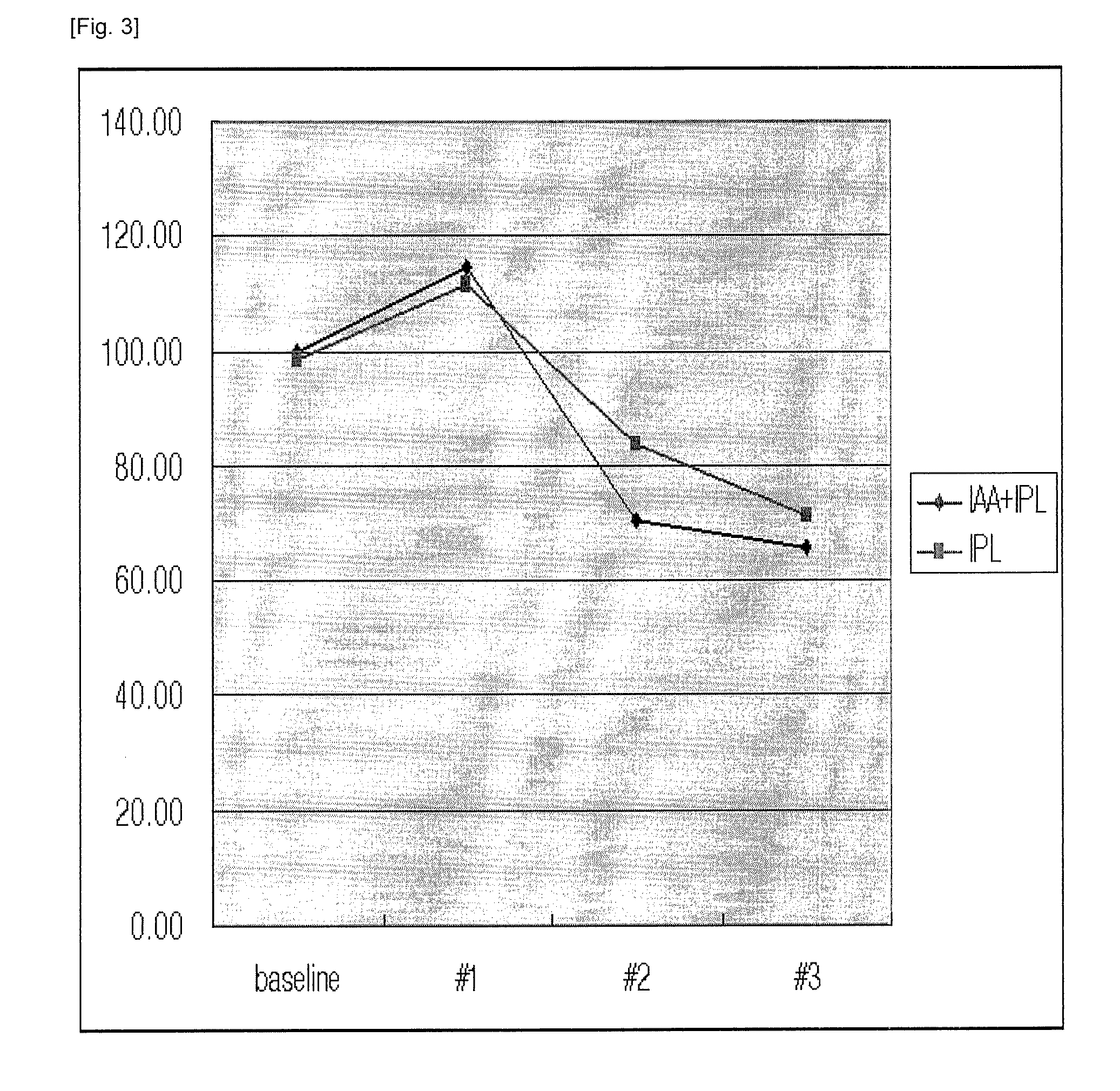 Acne therapeutic agent and sebum secernent inhibitor which  comprise indole-3-alkylcarbo xylicacid, and kits for photodynamic therapy containing the same