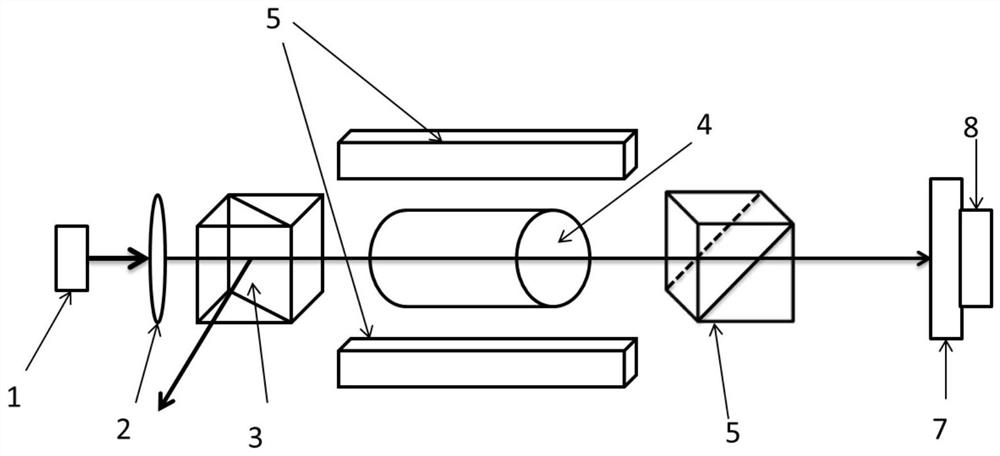 Dual-frequency Faraday semiconductor laser and its realization method