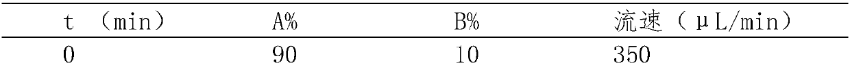 Method for identifying intracellular small molecule metabolites