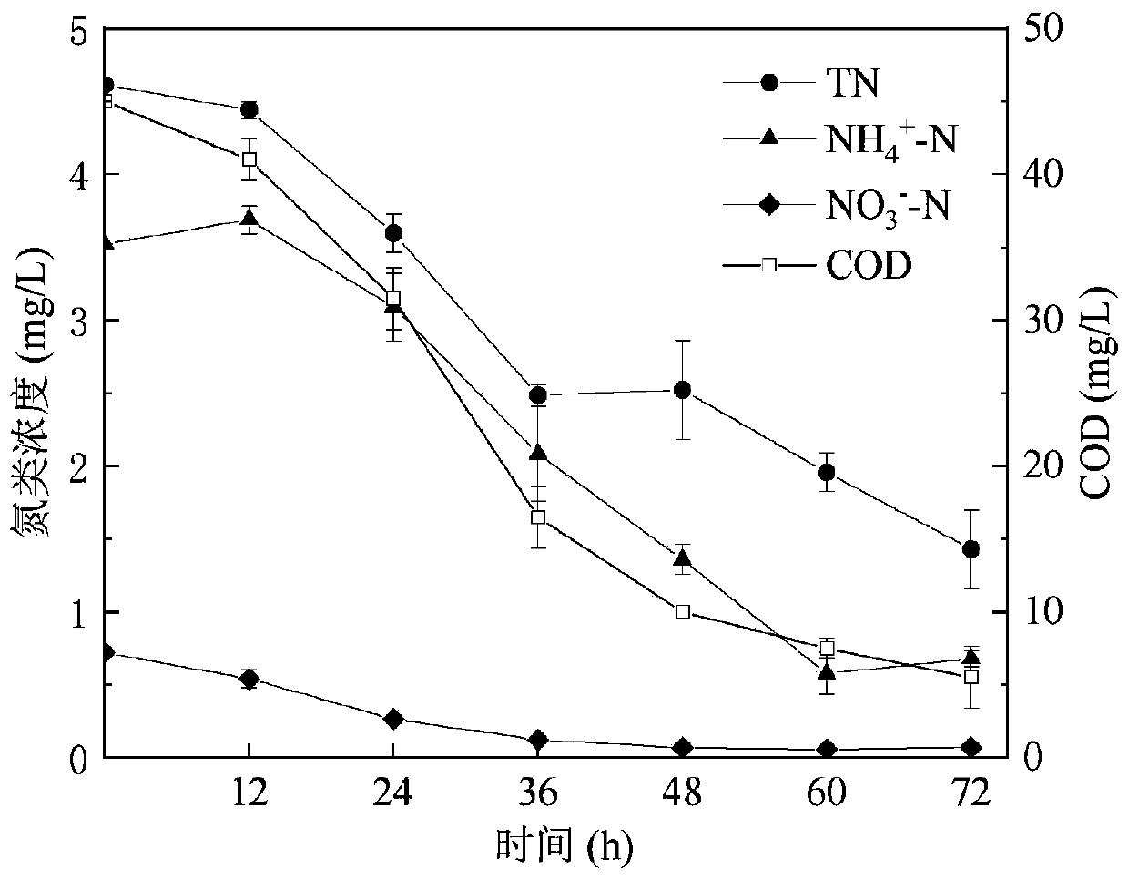 Preparation method of immobilized slow-release microorganisms for in-situ remediation of water body