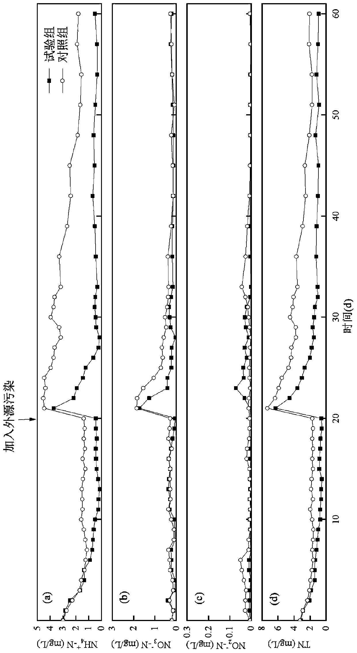 Preparation method of immobilized slow-release microorganisms for in-situ remediation of water body