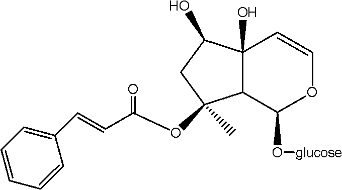 Medical application of Harpagoside ingredient