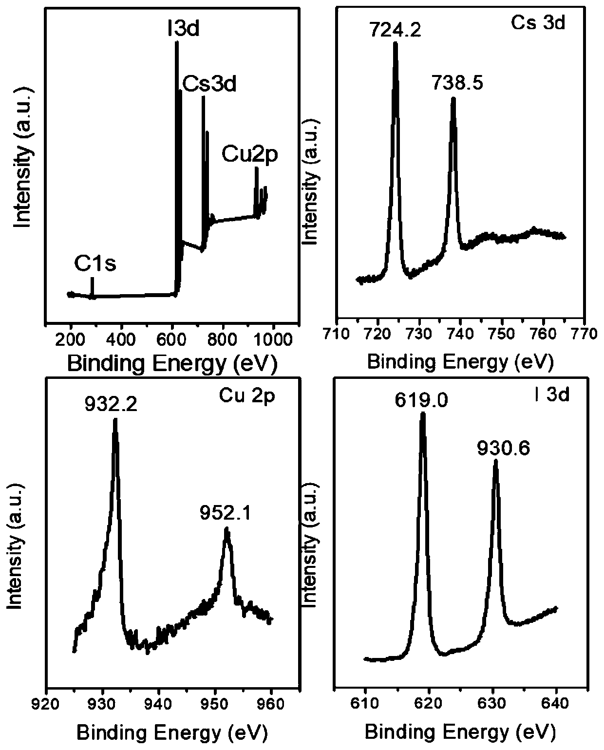 Preparation method and applications of zero-dimensional lead-free perovskite Cs3Cu2X5