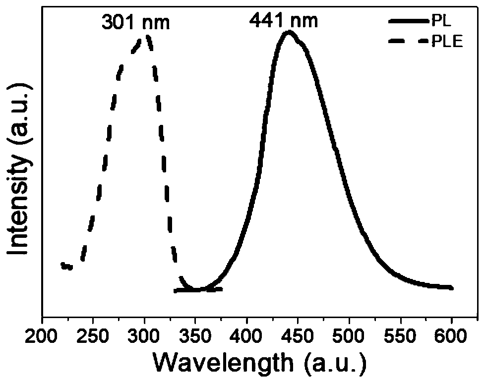 Preparation method and applications of zero-dimensional lead-free perovskite Cs3Cu2X5