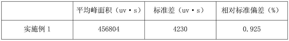 Infrared light detection method for rapidly detecting industrially discharged toluene