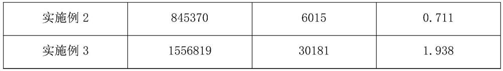 Infrared light detection method for rapidly detecting industrially discharged toluene