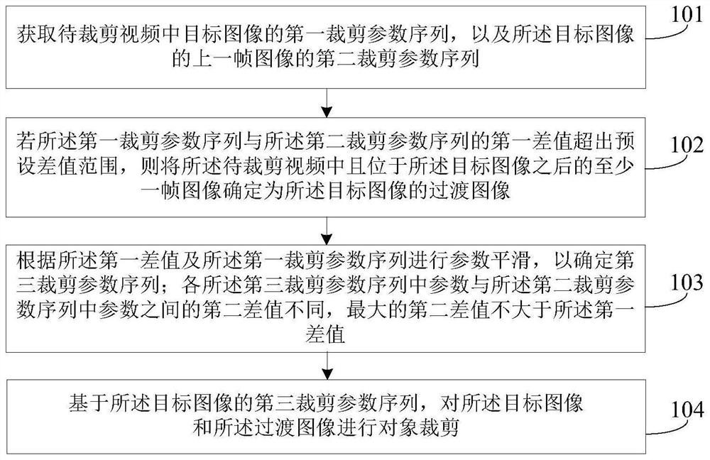 Video processing method and device, electronic equipment and storage medium