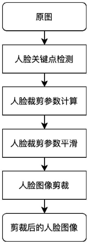 Video processing method and device, electronic equipment and storage medium