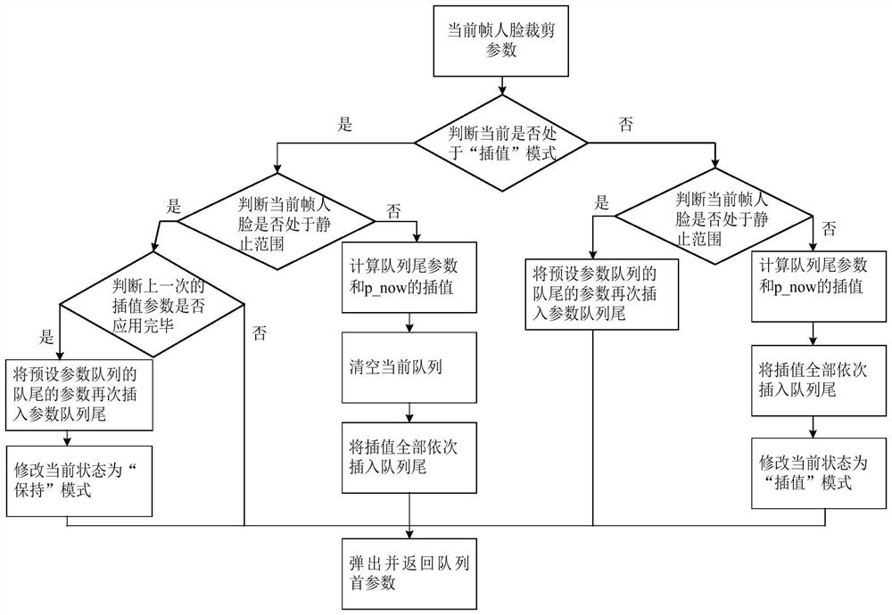 Video processing method and device, electronic equipment and storage medium