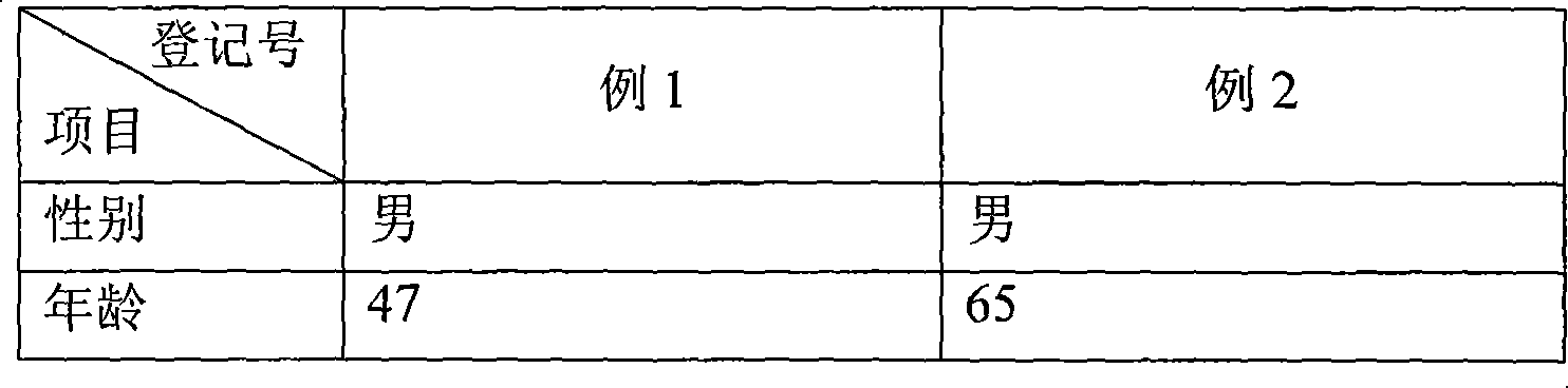 Remains preserving method