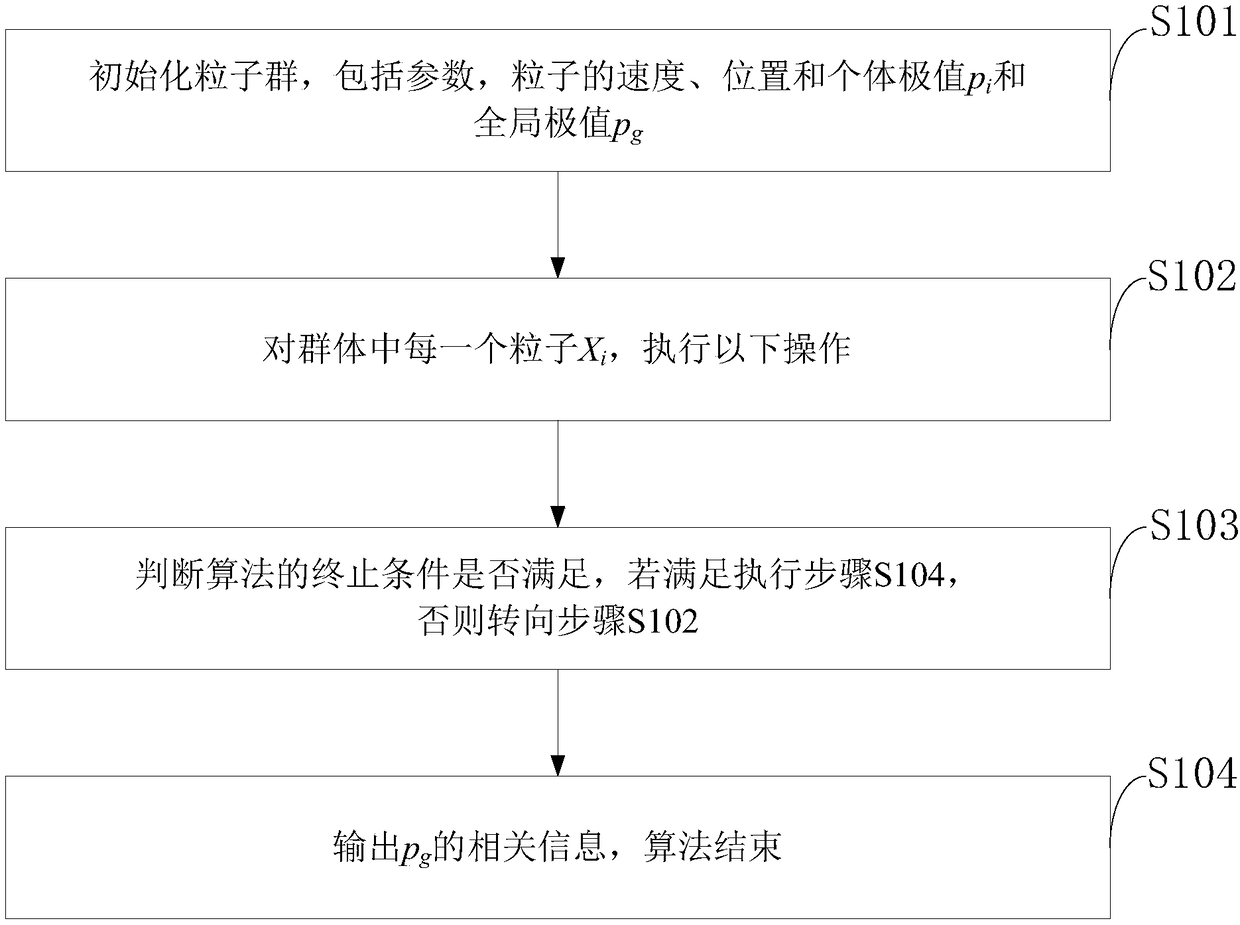 Cloud-adaptive particle swarm optimization-based multi-objective electric vehicle char and discharging schedule method