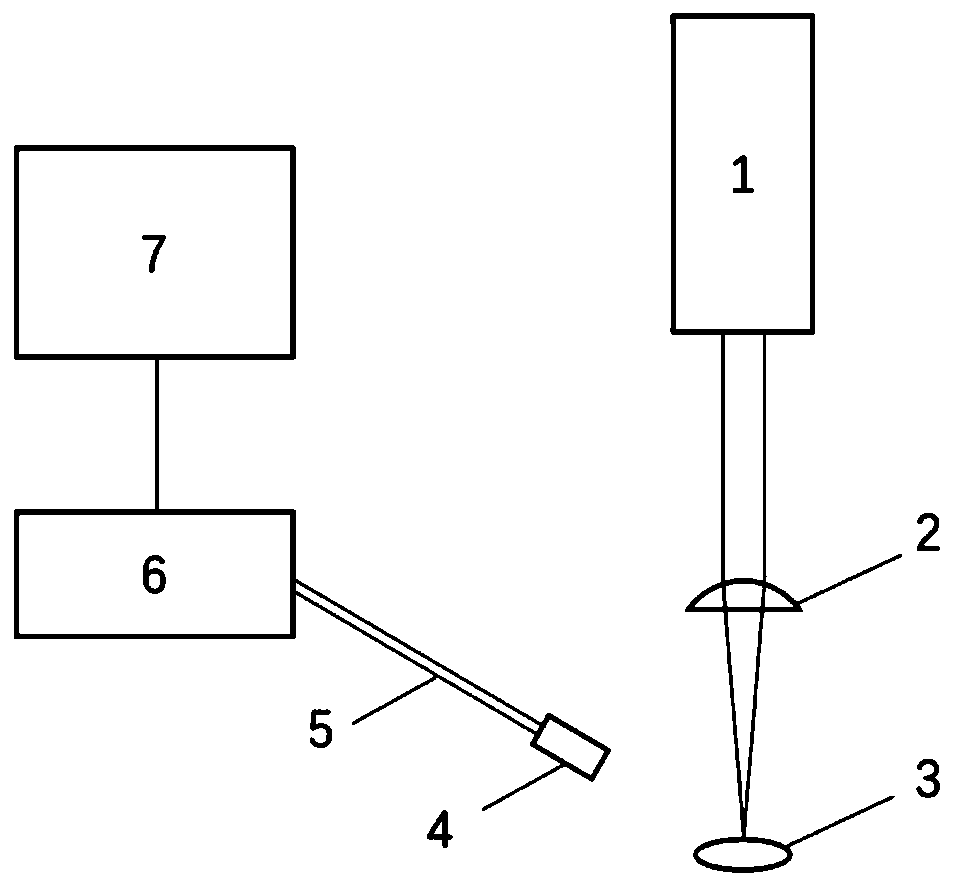 Coal caking index and gelatinous layer index rapid measurement method