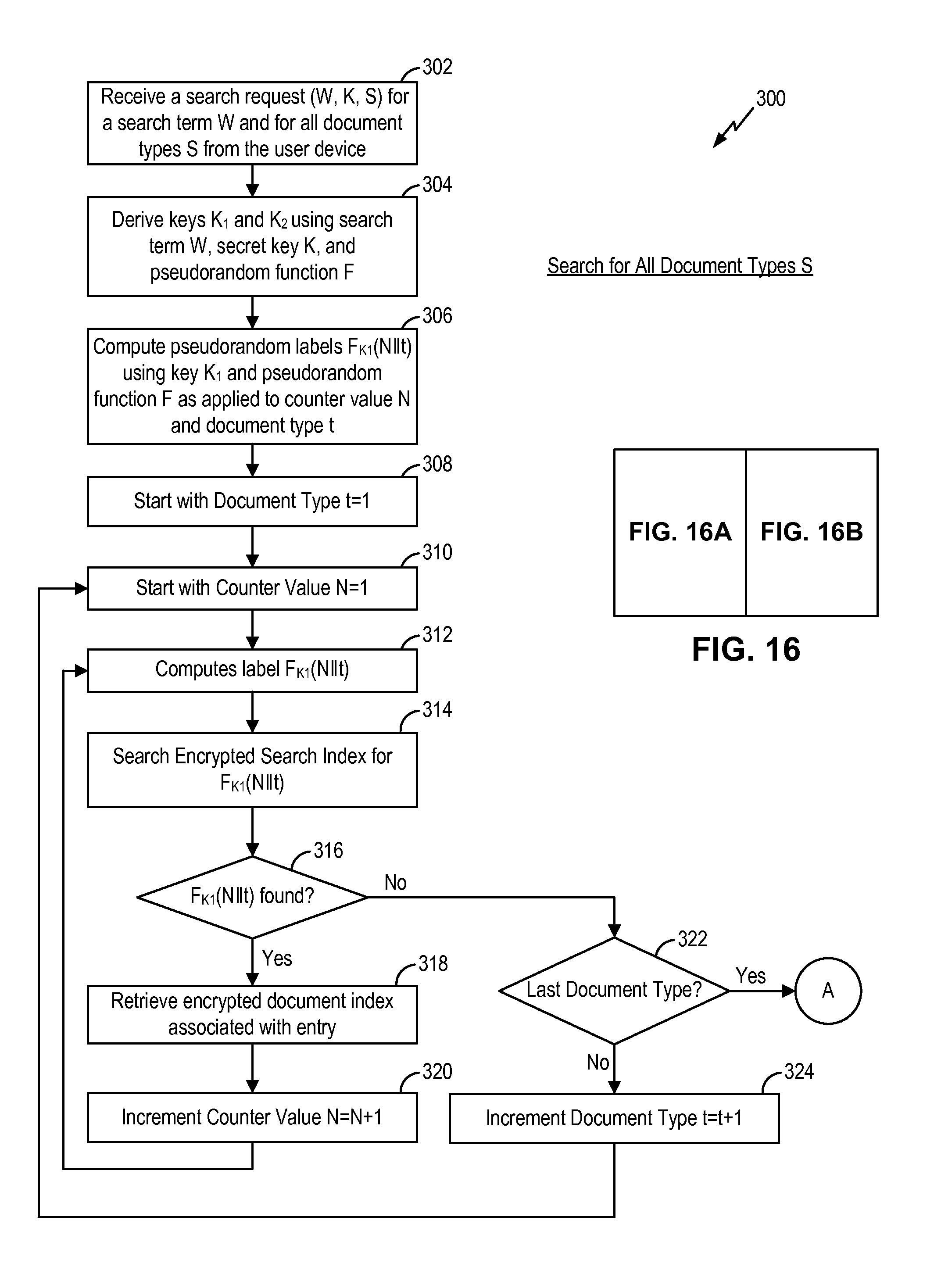 Searchable encryption enabling encrypted search based on document type