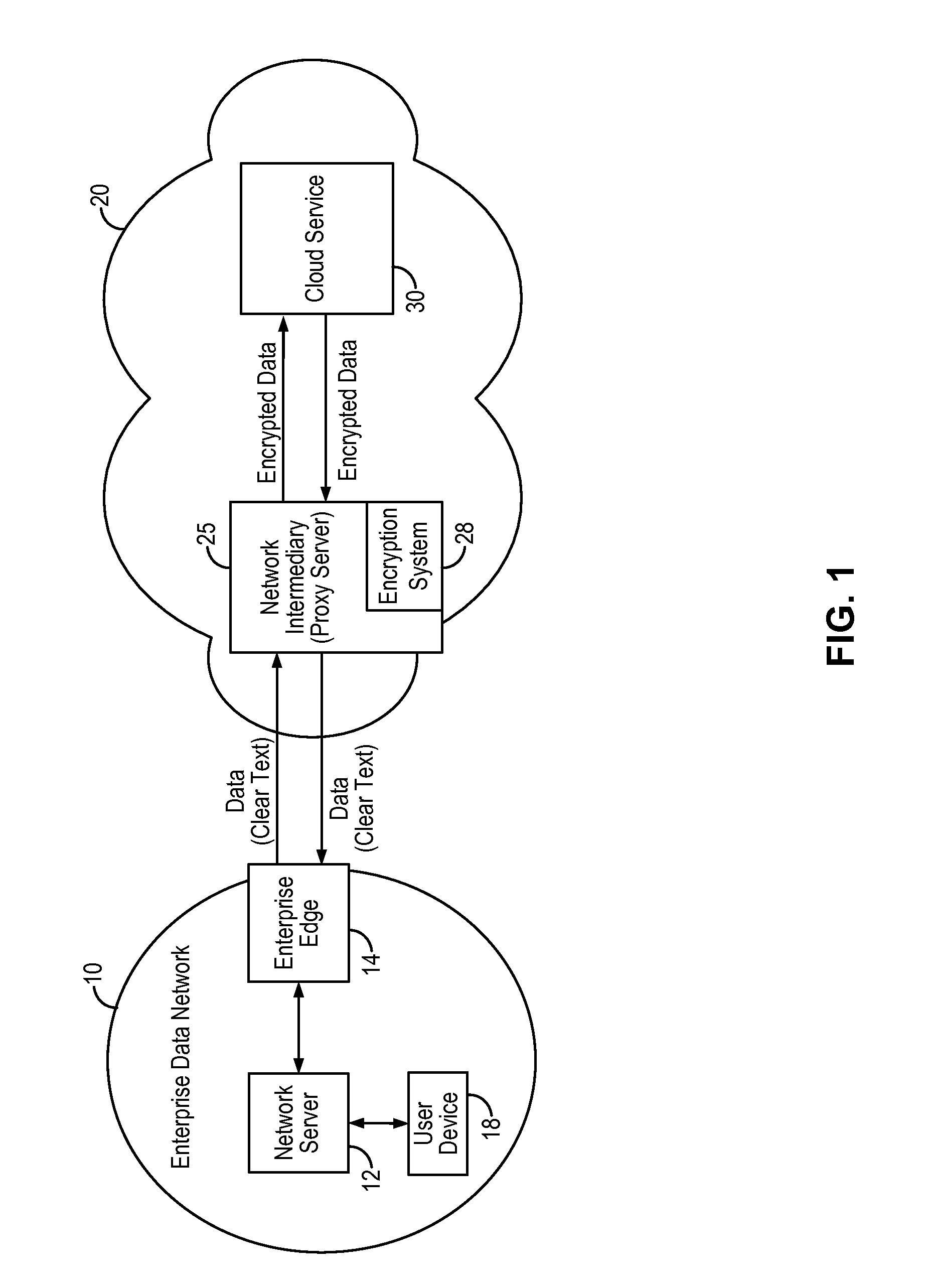 Searchable encryption enabling encrypted search based on document type