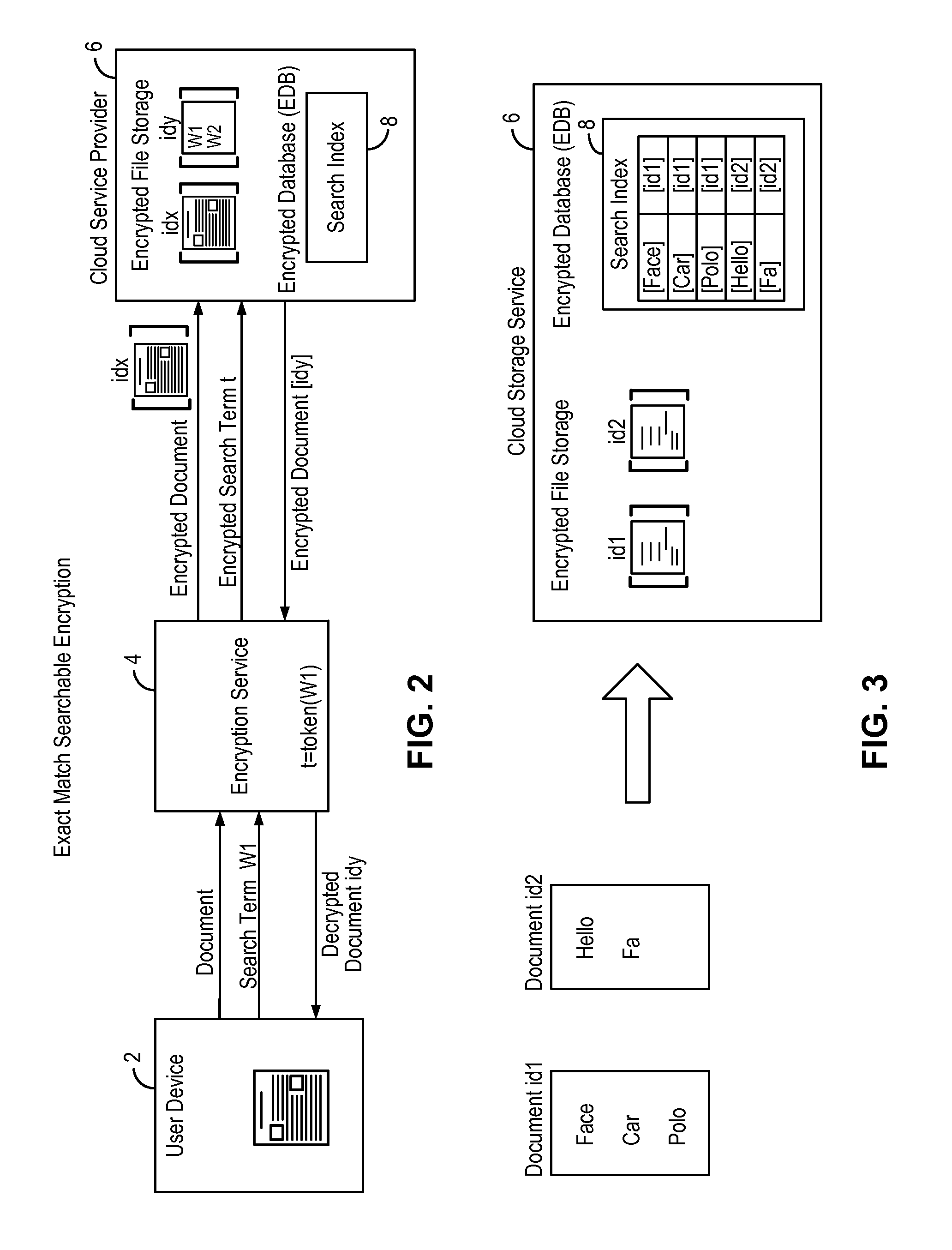 Searchable encryption enabling encrypted search based on document type