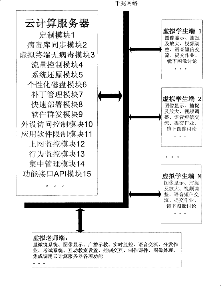 Microscope online instructional interaction method and system based on cloud technology