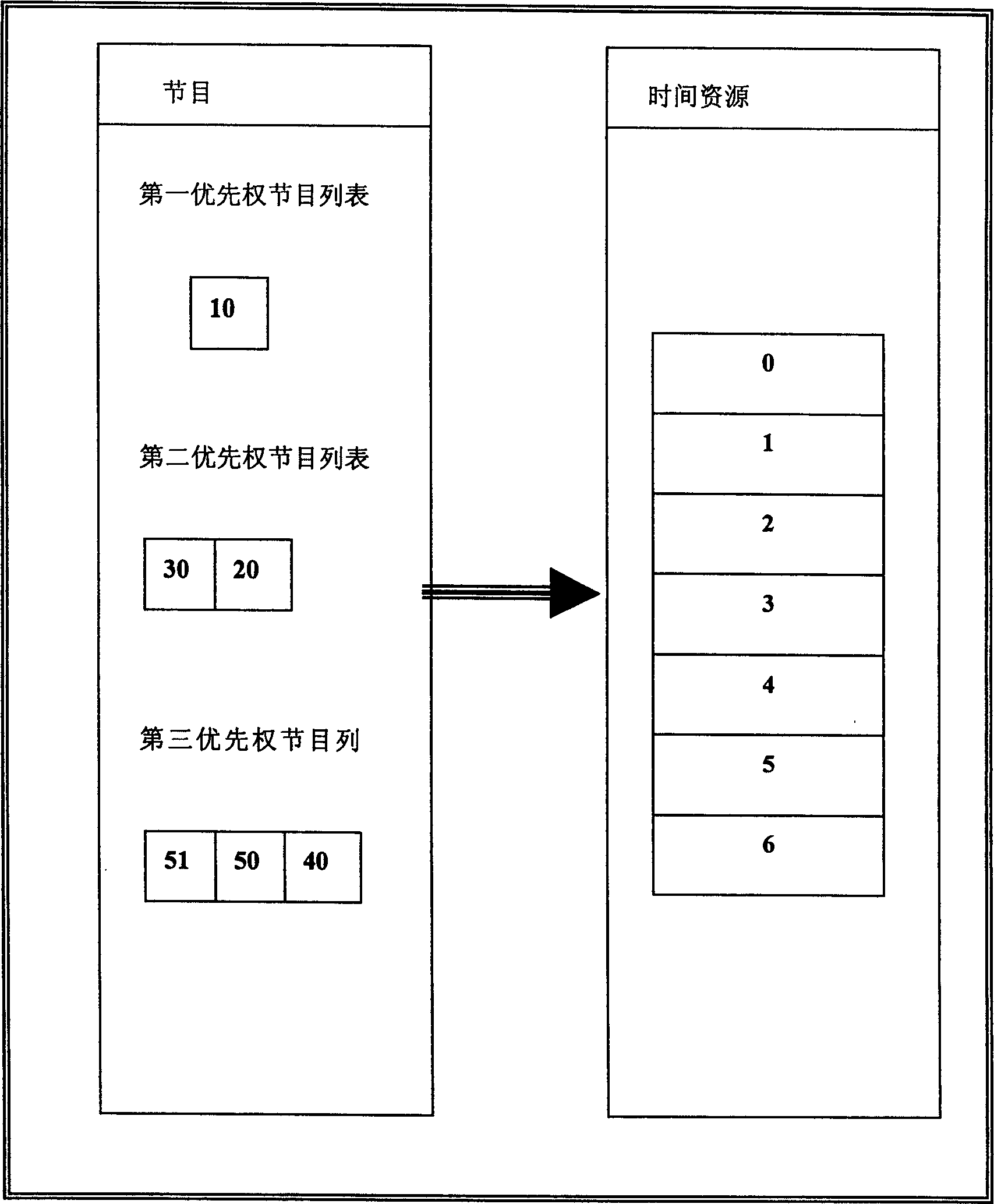 Resource allocation method for system of playing and controlling media dispatched through dynamic preengage