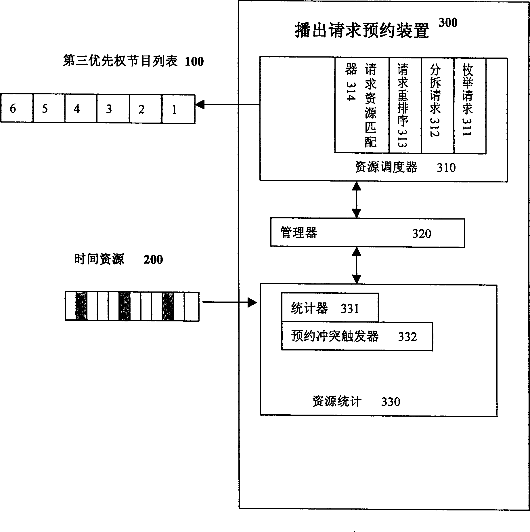 Resource allocation method for system of playing and controlling media dispatched through dynamic preengage