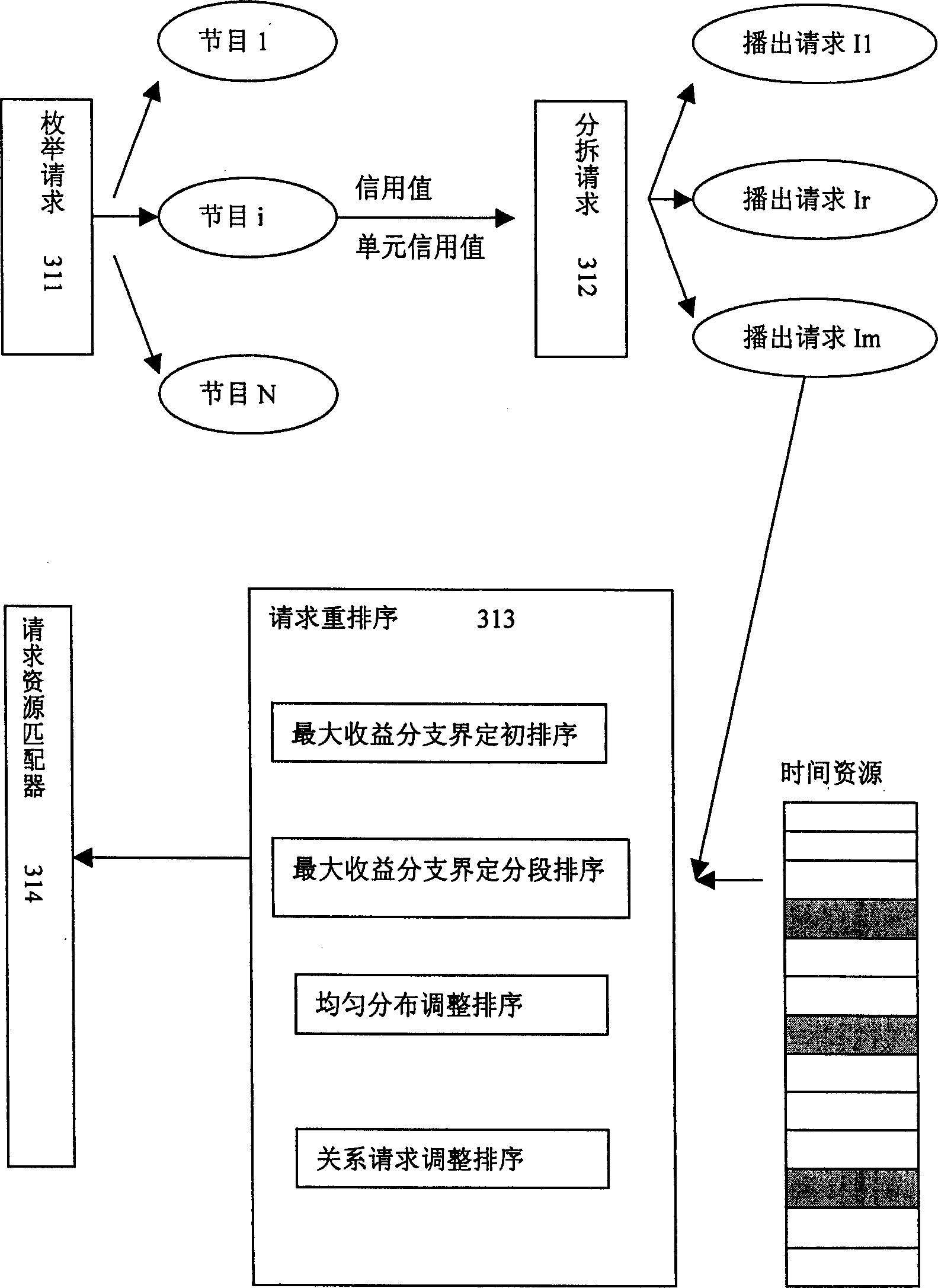 Resource allocation method for system of playing and controlling media dispatched through dynamic preengage