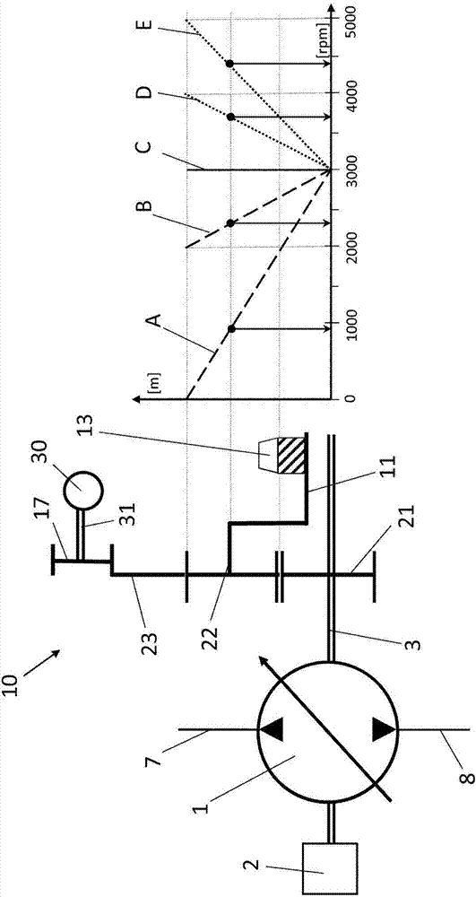 Variables speis pump system for closed hydraulic circuits