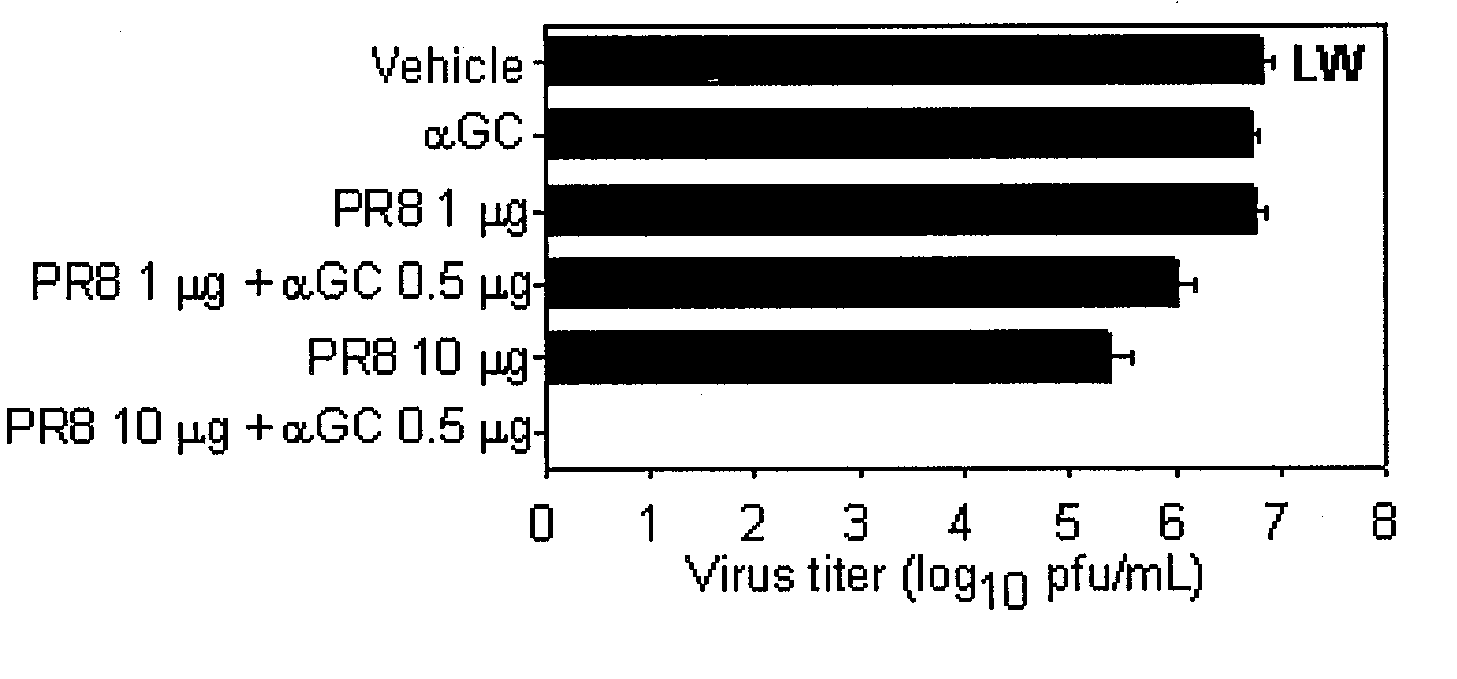 Vaccine Composition Comprising Alpha-Galactosylceramide as an Adjuvant For Intranasal Administration