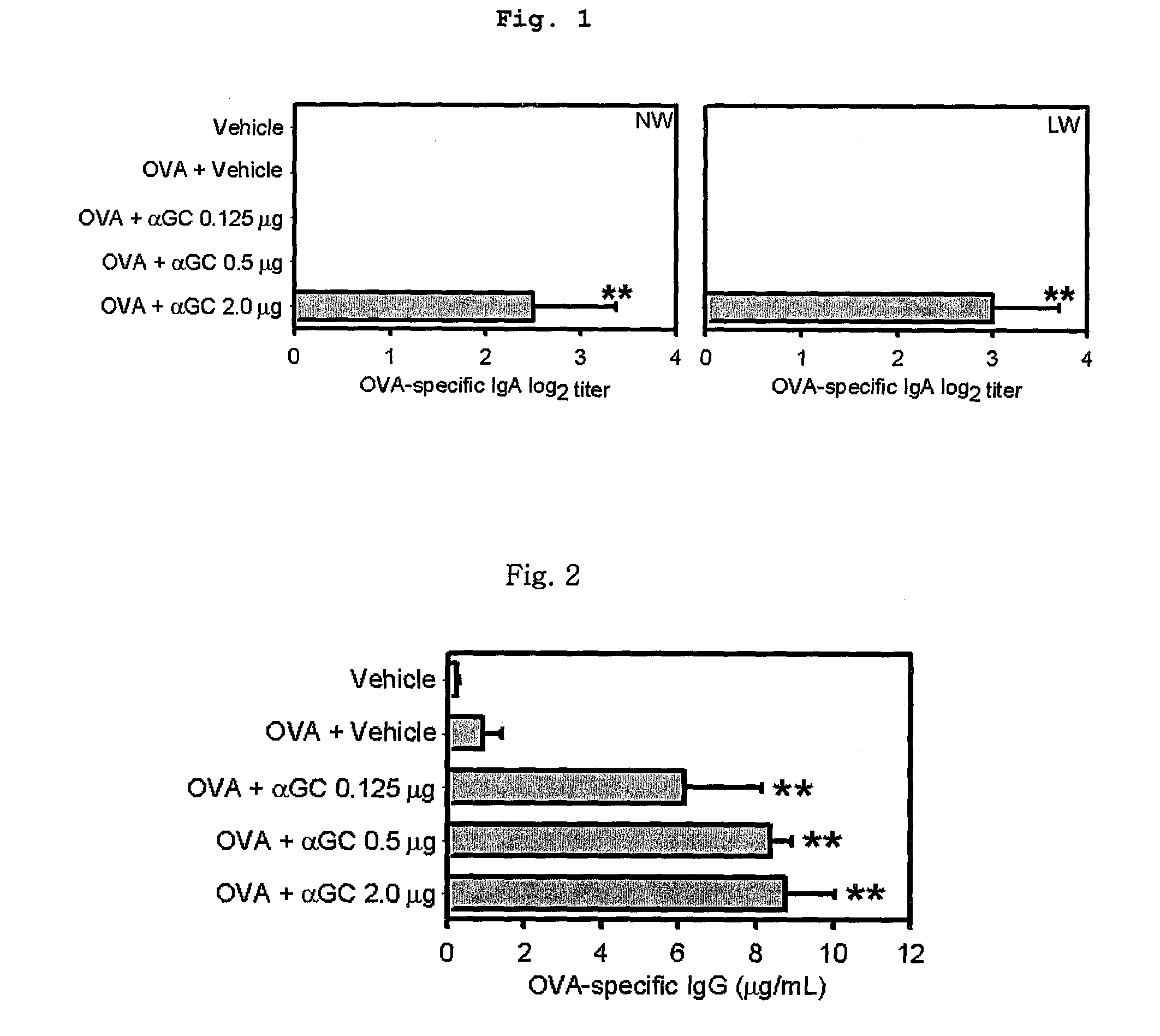 Vaccine Composition Comprising Alpha-Galactosylceramide as an Adjuvant For Intranasal Administration