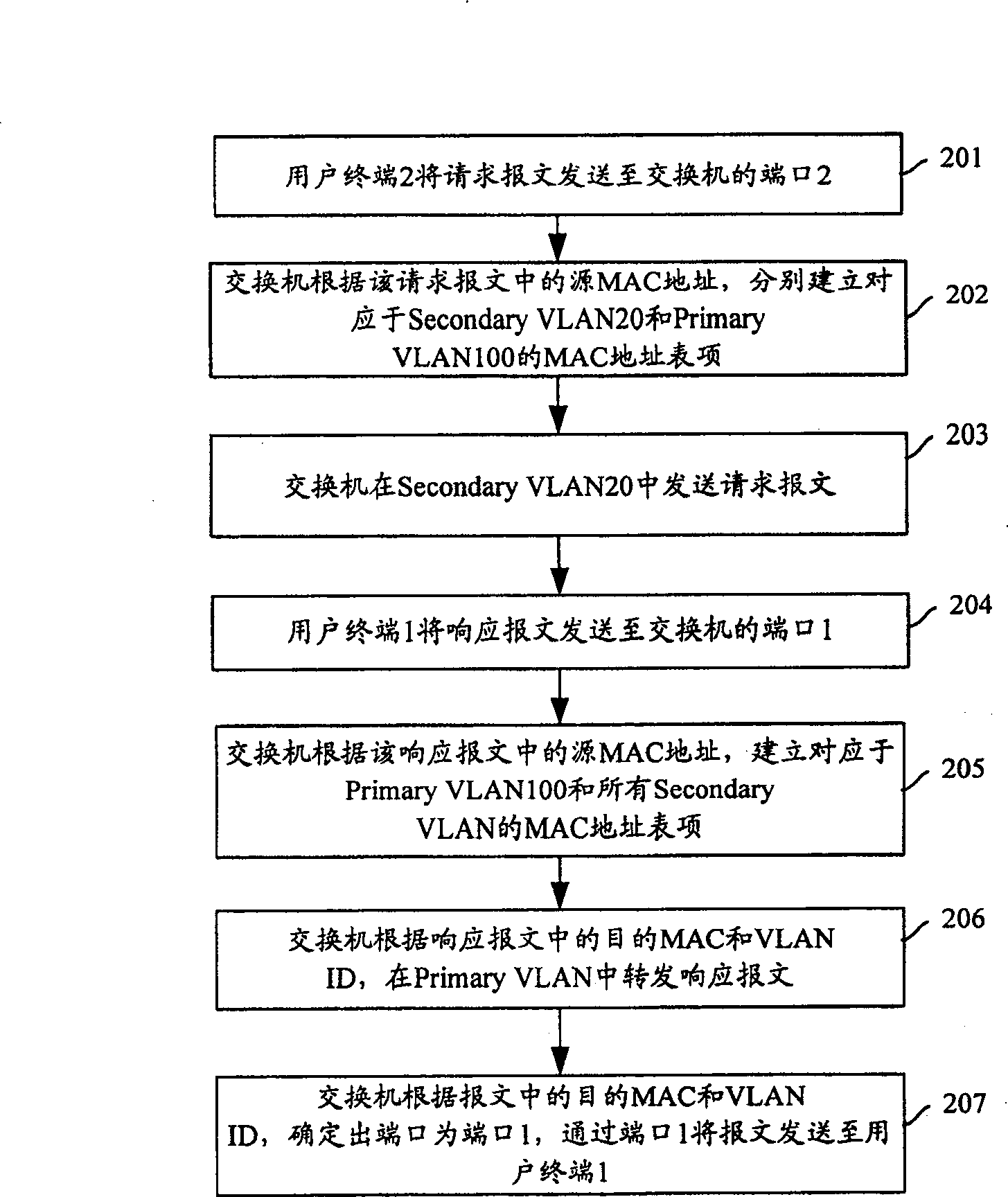 Method and switch for transmitting packet and establishing media access control address table