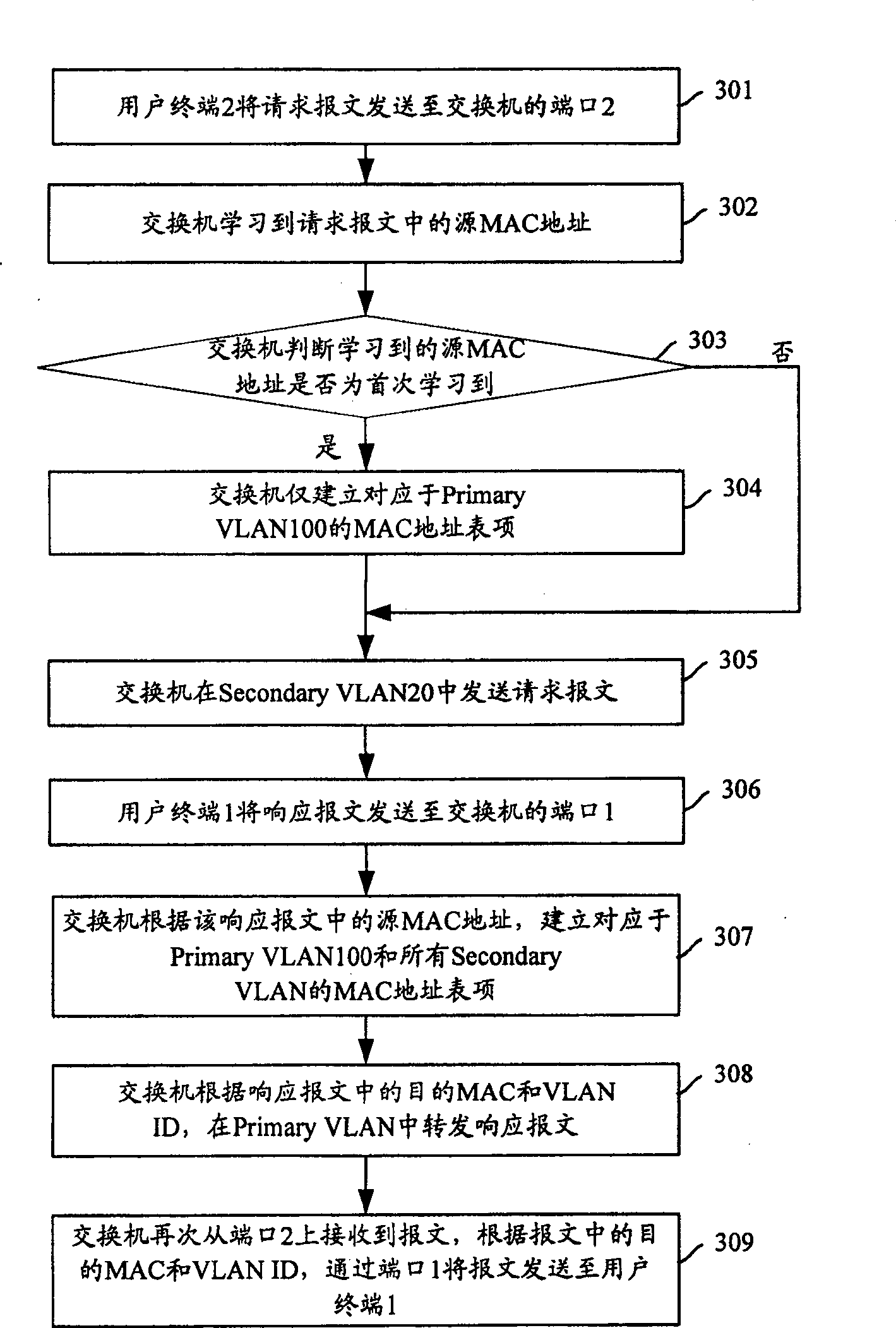 Method and switch for transmitting packet and establishing media access control address table