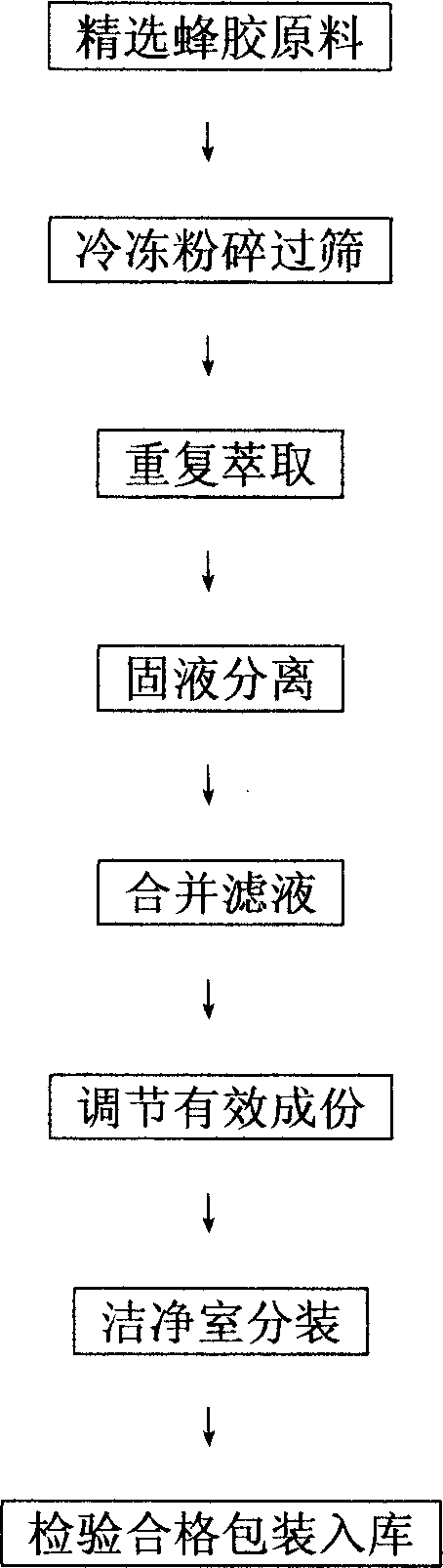 Method for preparing water-soluble propolis extract liquid