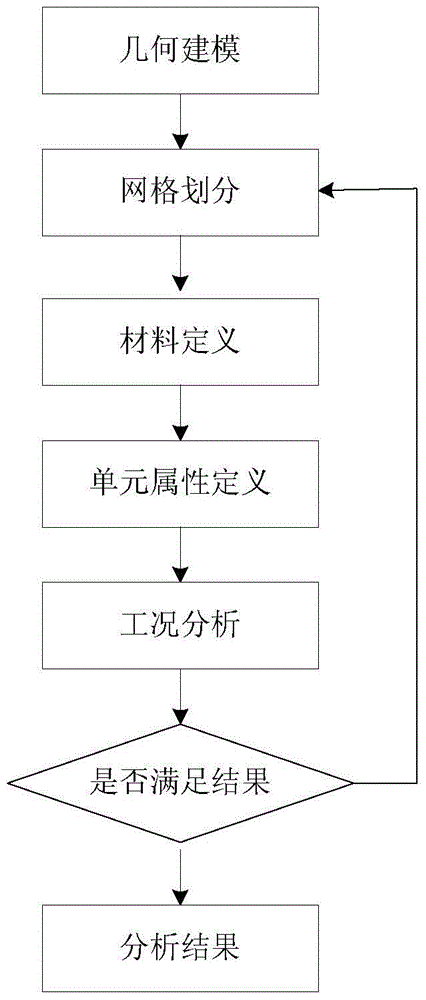 Equivalent modeling method for complex rotor system of aero-engine