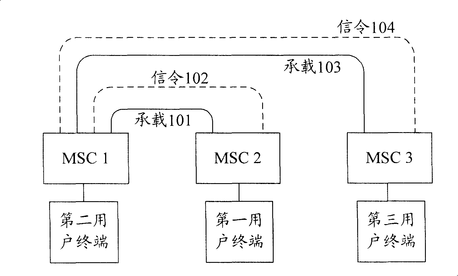 Method and system for implementing call forwarding service, and voice call continuous server