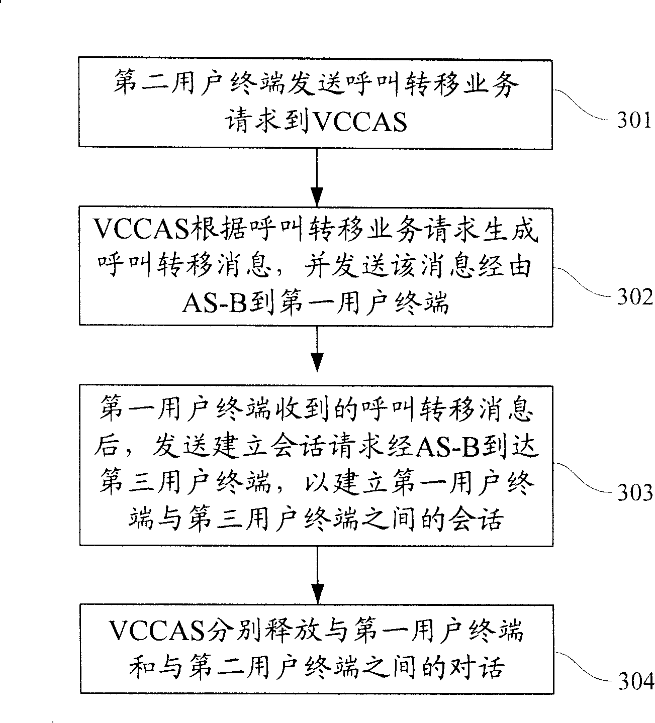 Method and system for implementing call forwarding service, and voice call continuous server