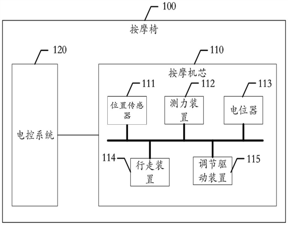 Human body back curve detection method and device, electric control system and massage chair