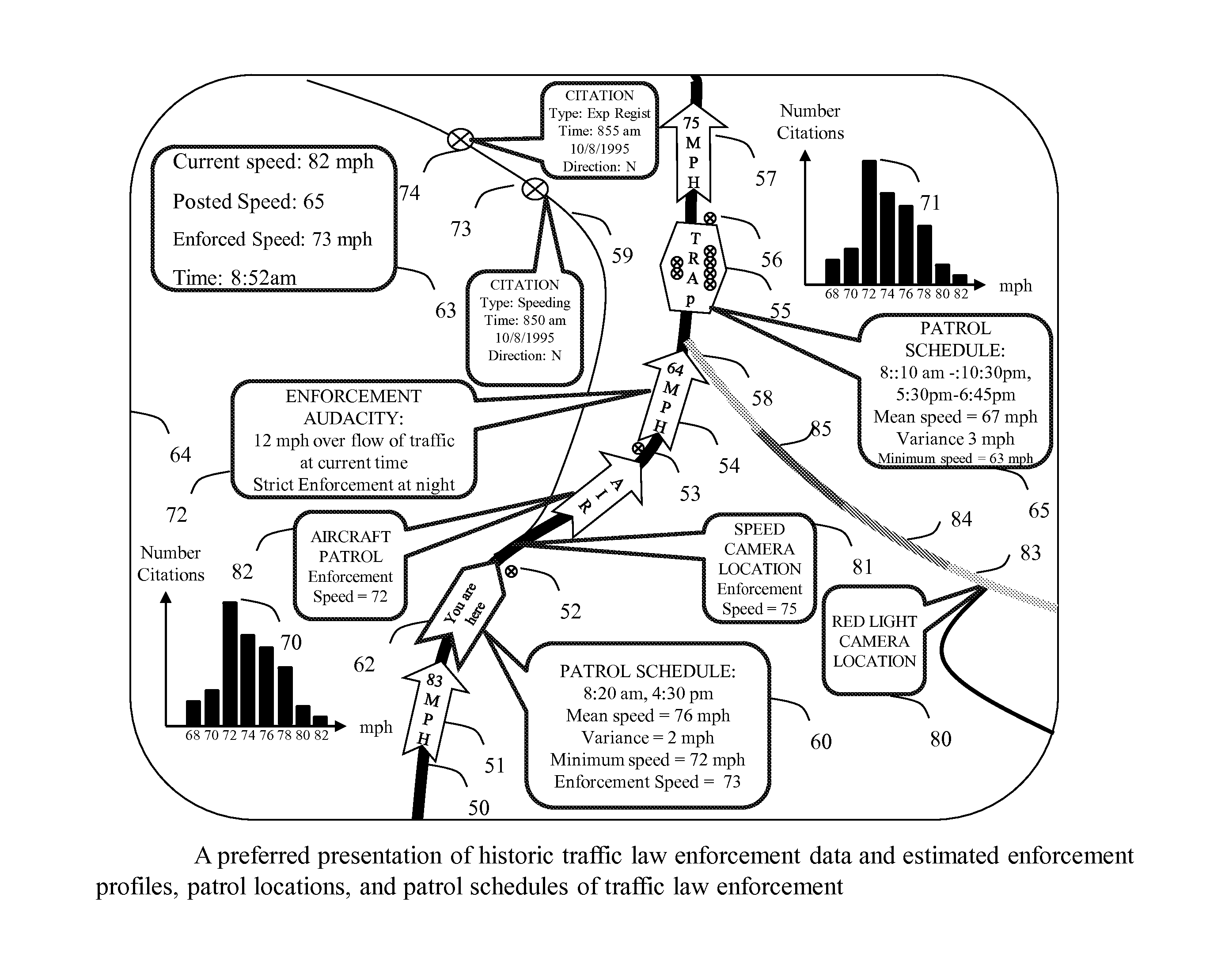 Method and apparatus for providing estimated patrol properties and historic patrol records