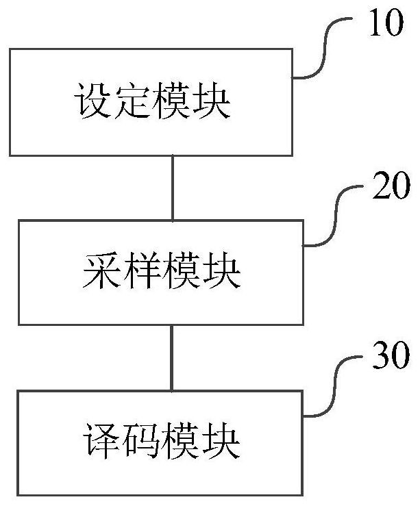 DTMF signal decoding method and device, equipment and storage medium