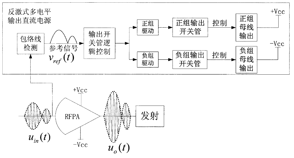 Flyback type multi-level output direct current power supply for quick tracking reference