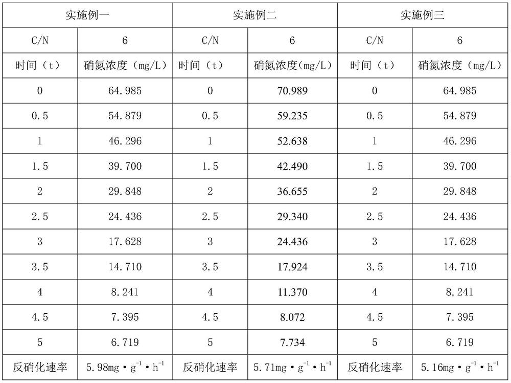 Efficient multi-dimensional carbon source and preparation method thereof