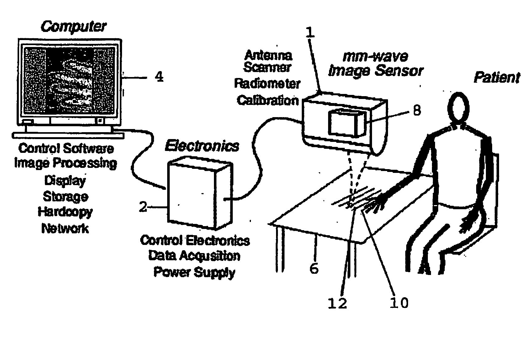 Radiometric Calibration