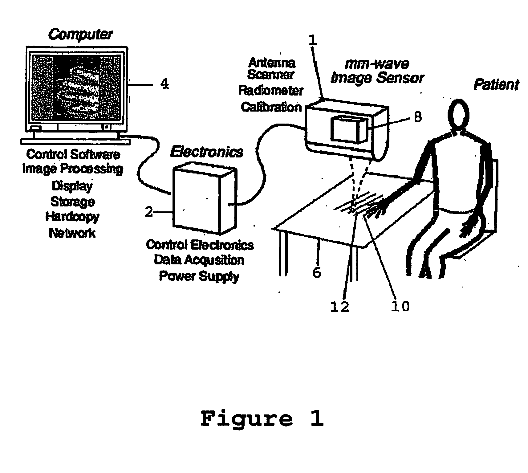 Radiometric Calibration