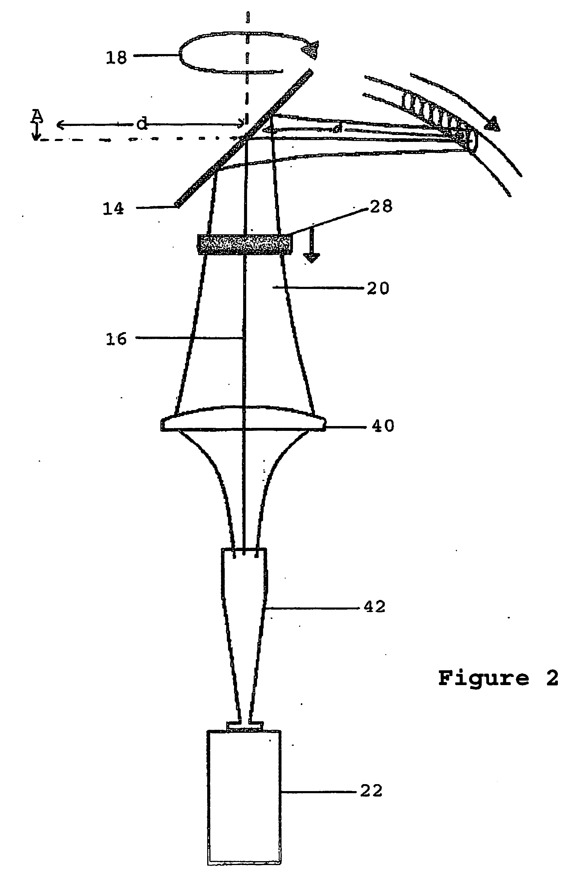 Radiometric Calibration